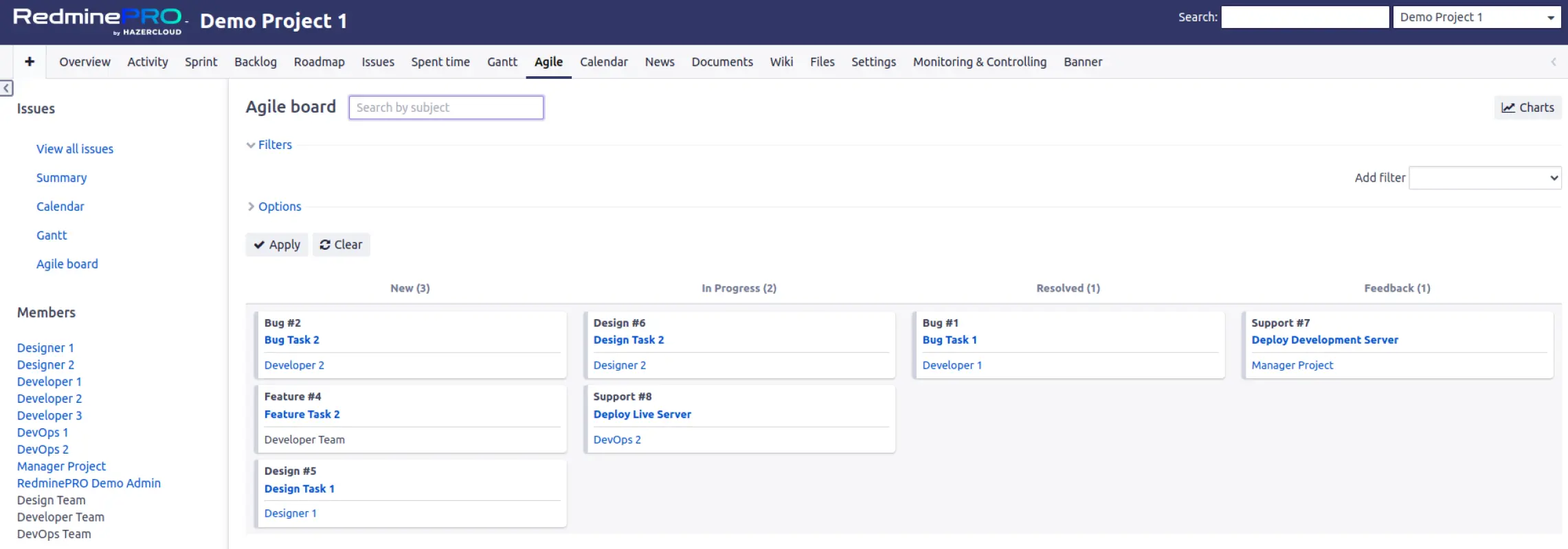 Agile view - Collabrate